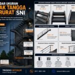 Standar Ukuran Anak Tangga Darurat SNI