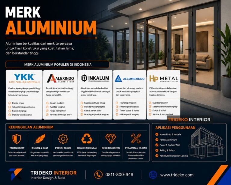 Harga Kusen Aluminium Per Meter