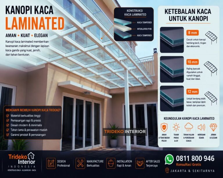Ketebalan Kaca untuk Kanopi: 8 mm, 10 mm atau 12 mm?